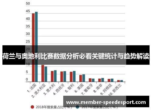 荷兰与奥地利比赛数据分析必看关键统计与趋势解读