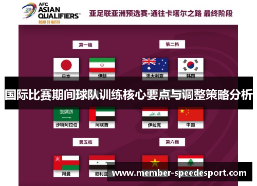 国际比赛期间球队训练核心要点与调整策略分析