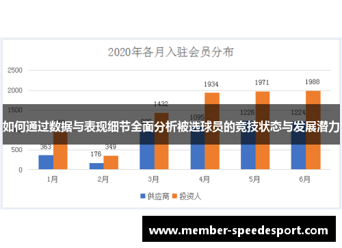 如何通过数据与表现细节全面分析被选球员的竞技状态与发展潜力