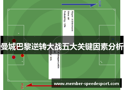 曼城巴黎逆转大战五大关键因素分析
