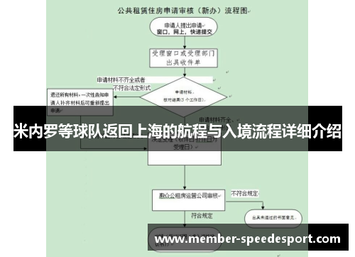 米内罗等球队返回上海的航程与入境流程详细介绍