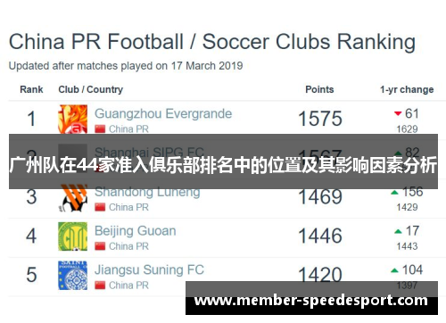 广州队在44家准入俱乐部排名中的位置及其影响因素分析