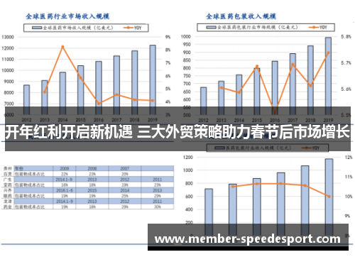 开年红利开启新机遇 三大外贸策略助力春节后市场增长
