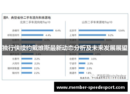 独行侠续约戴维斯最新动态分析及未来发展展望