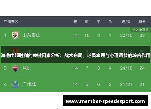 海港中超胜利的关键因素分析：战术布局、球员表现与心理调节的综合作用