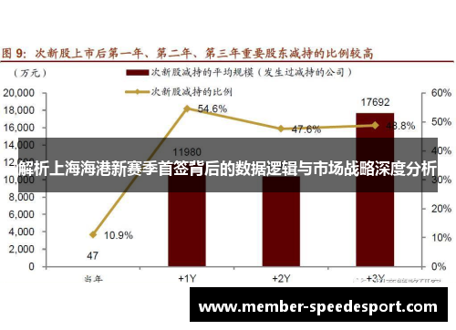 解析上海海港新赛季首签背后的数据逻辑与市场战略深度分析