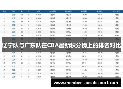 辽宁队与广东队在CBA最新积分榜上的排名对比