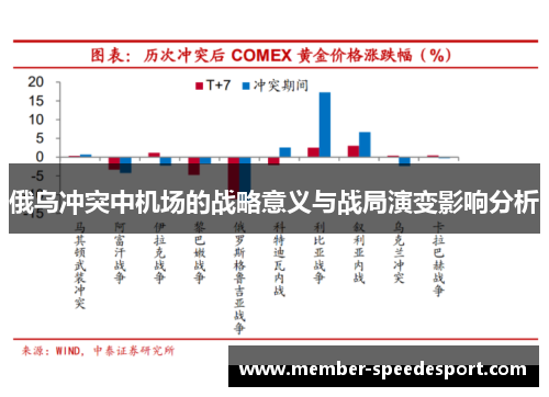 俄乌冲突中机场的战略意义与战局演变影响分析