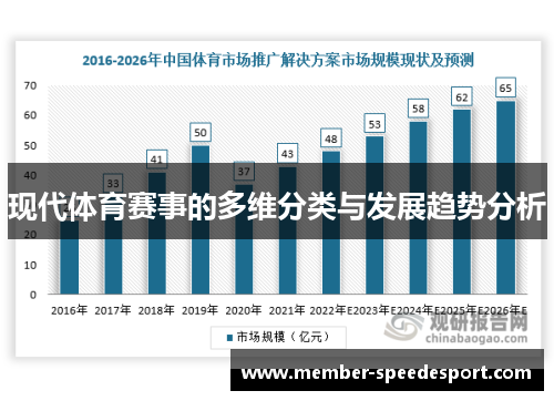 现代体育赛事的多维分类与发展趋势分析