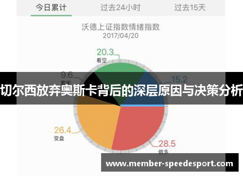 切尔西放弃奥斯卡背后的深层原因与决策分析