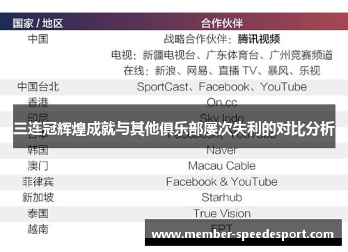 三连冠辉煌成就与其他俱乐部屡次失利的对比分析