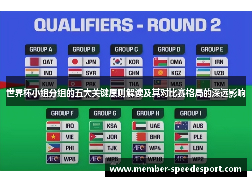 世界杯小组分组的五大关键原则解读及其对比赛格局的深远影响