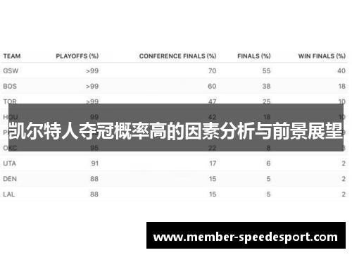 凯尔特人夺冠概率高的因素分析与前景展望