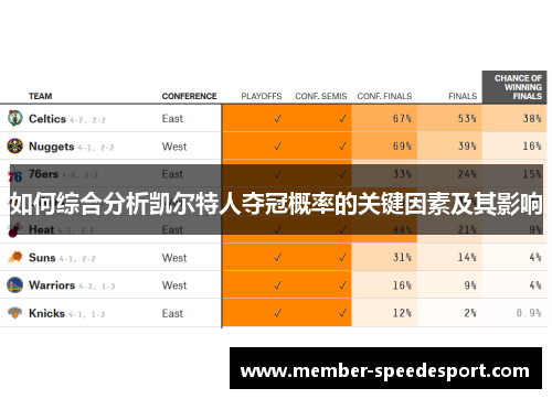 如何综合分析凯尔特人夺冠概率的关键因素及其影响