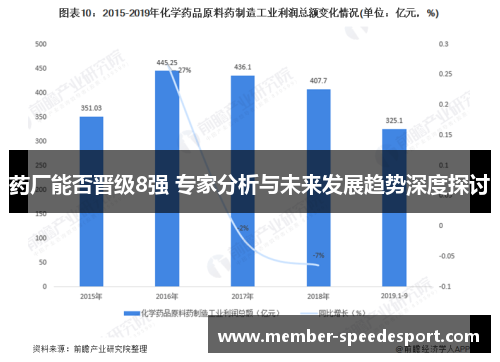 药厂能否晋级8强 专家分析与未来发展趋势深度探讨