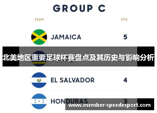 北美地区重要足球杯赛盘点及其历史与影响分析