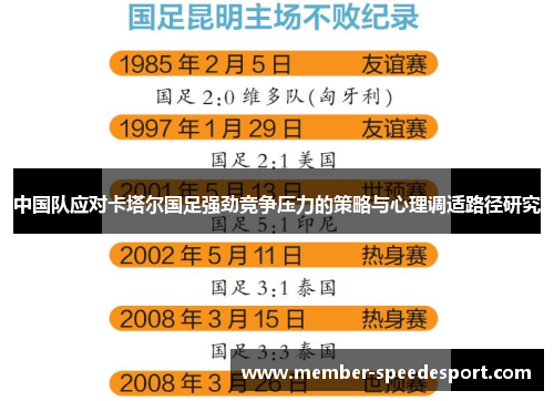 中国队应对卡塔尔国足强劲竞争压力的策略与心理调适路径研究 中国队应对卡塔尔国足强劲竞争压力的策略与心理调适路径研究