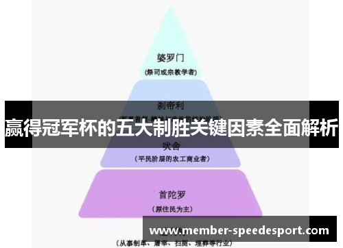 赢得冠军杯的五大制胜关键因素全面解析