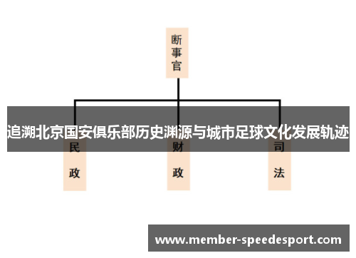 追溯北京国安俱乐部历史渊源与城市足球文化发展轨迹