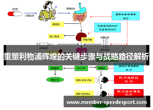 重塑利物浦辉煌的关键步骤与战略路径解析 重塑利物浦辉煌的关键步骤与战略路径解析