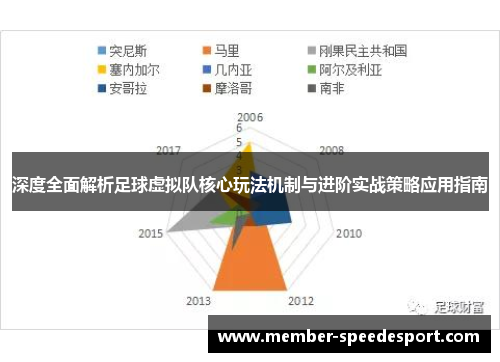 深度全面解析足球虚拟队核心玩法机制与进阶实战策略应用指南 深度全面解析足球虚拟队核心玩法机制与进阶实战策略应用指南