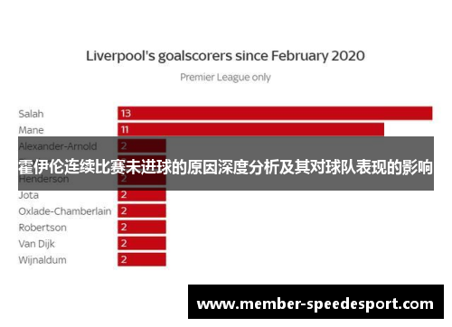 霍伊伦连续比赛未进球的原因深度分析及其对球队表现的影响