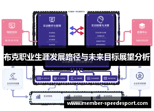 布克职业生涯发展路径与未来目标展望分析