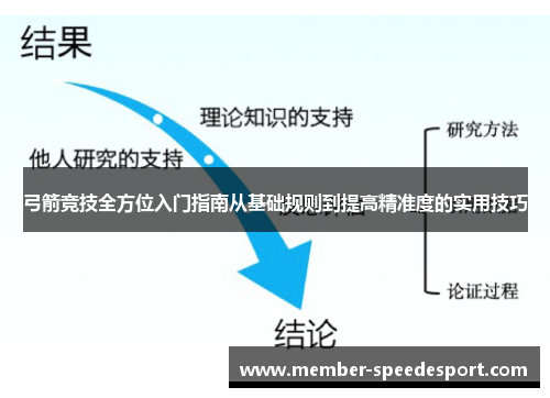 弓箭竞技全方位入门指南从基础规则到提高精准度的实用技巧